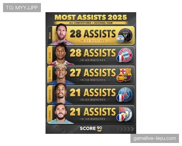 新赛季射手榜揭晓，梅西强势领跑冲击进球王