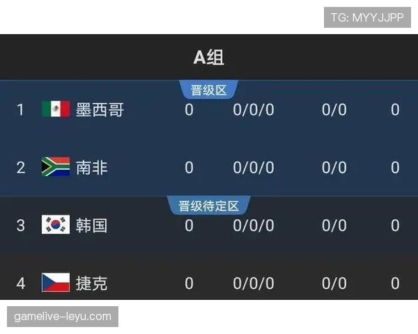 2026世界杯澳大利亚队阵容预测及小组出线前景分析